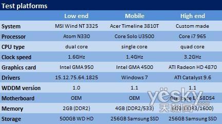 64λWindows7 RTM/Vista/XP܌(du)