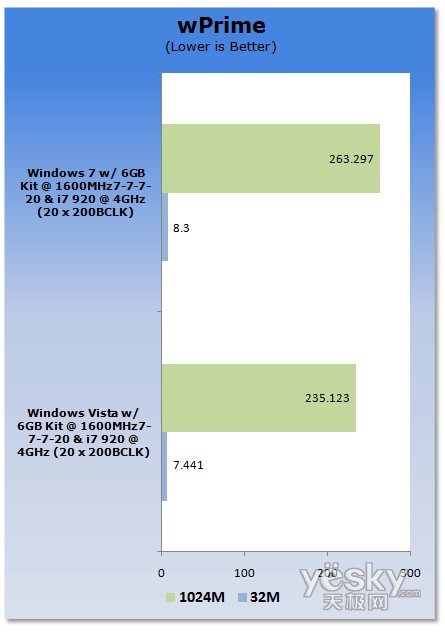 uy:Windows7/Vistaƽ_CPU(ni)܌