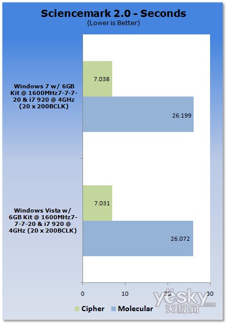 u(png)y(c):Windows7/Vistaƽ_(ti)CPU(ni)܌(du)