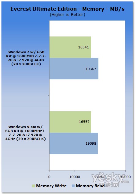 uy:Windows7/Vistaƽ_CPU(ni)܌