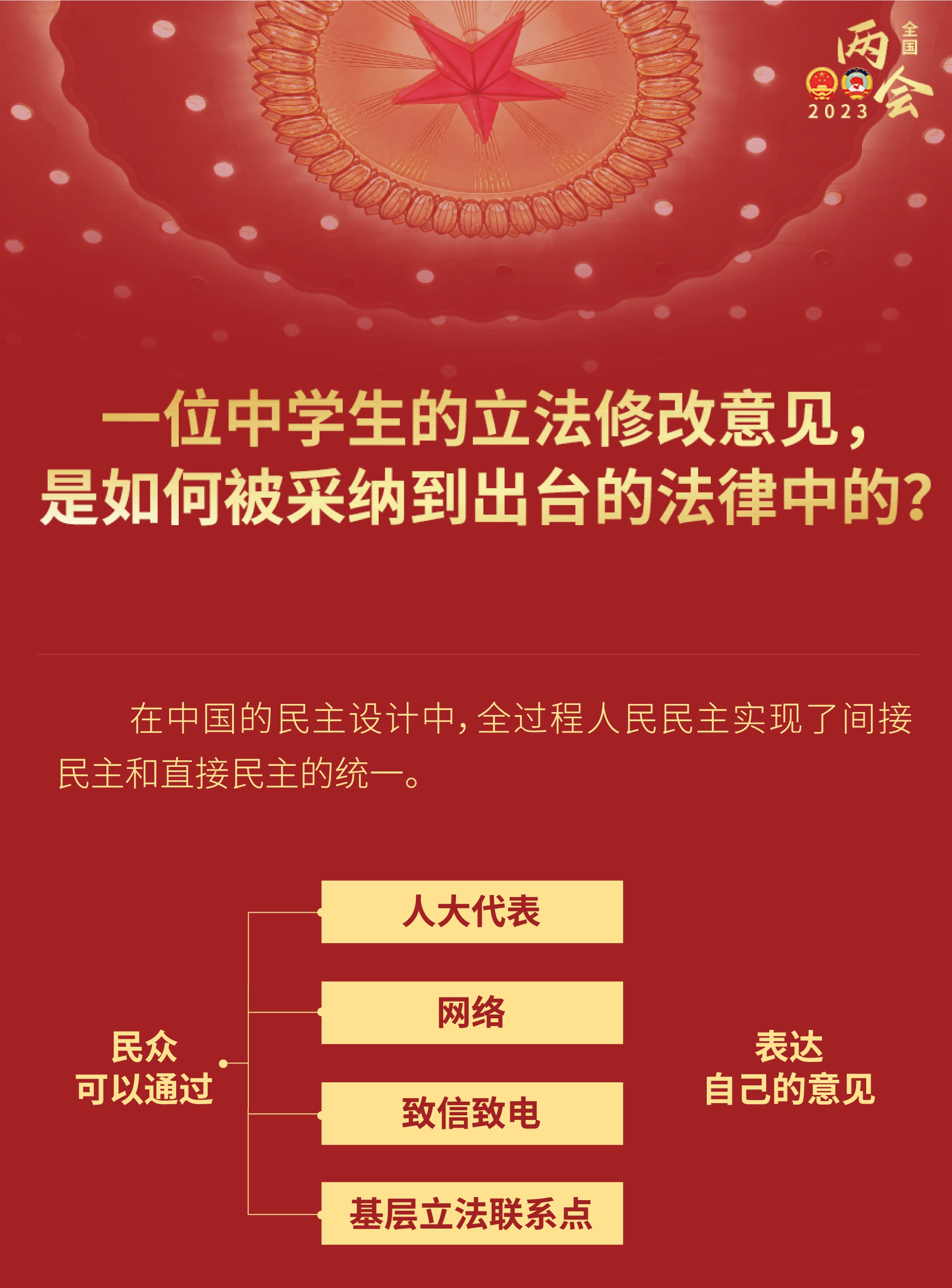 中學(xué)生的立法修改意見(jiàn)，如何被采納到出臺(tái)的法律？